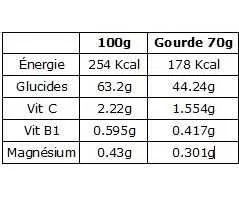 Kiwi 70g